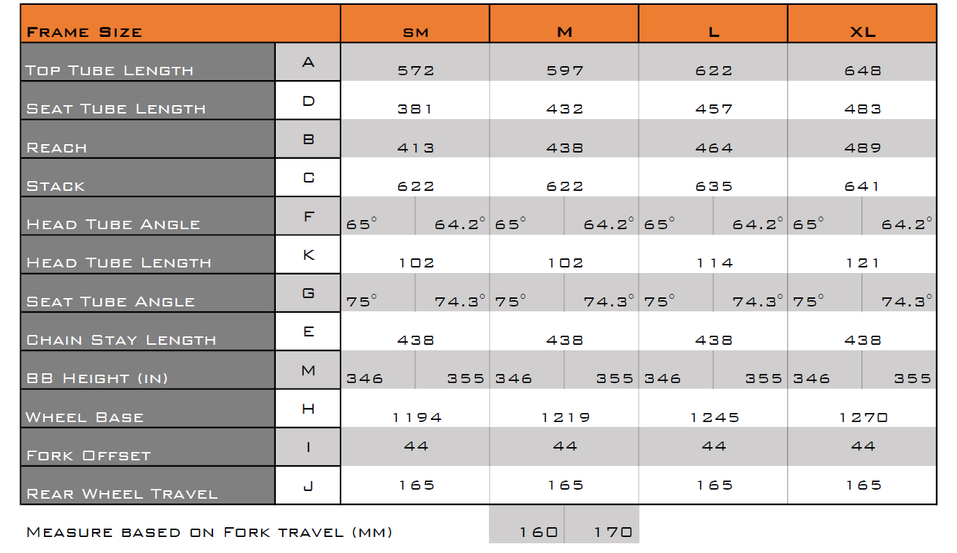 オーバーストロークバイク Foes 30年ぶりにFOESに乗ってビビった話: Gonzo's Peformance Bikes